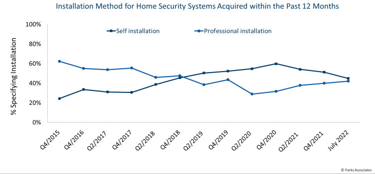 Installation Method